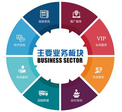 罰款20萬警示 企業(yè)如何規(guī)范開展自行監(jiān)測(cè)與信息技術(shù)咨詢