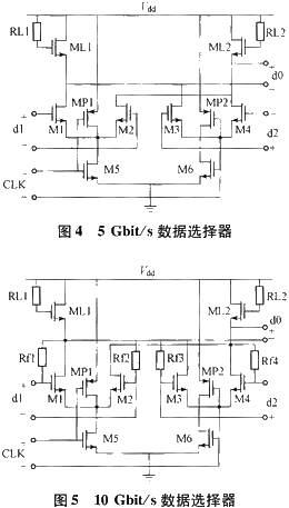 超高速0.18μm CMOS復接器集成電路設計